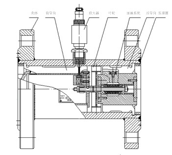 ���w�u݆����Ӌ�Y(ji��)��(g��u)�D