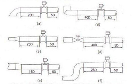 ���ܜu������Ӌ(j��)��(du��)��������ֱ�ܶ��L�ȵ�Ҫ��