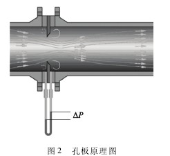 �װ�����Ӌԭ��D